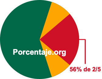 56 por ciento de 2/5 56 por ciento de 2/5