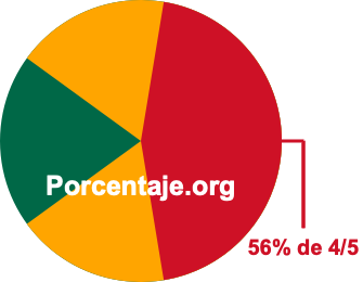 56 por ciento de 4/5 56 por ciento de 4/5