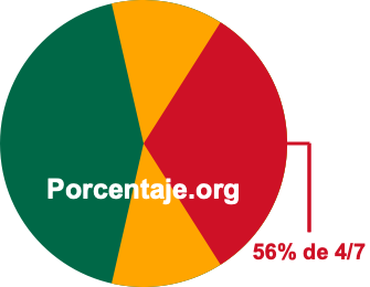 56 por ciento de 4/7 56 por ciento de 4/7