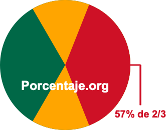 57 por ciento de 2/3 57 por ciento de 2/3