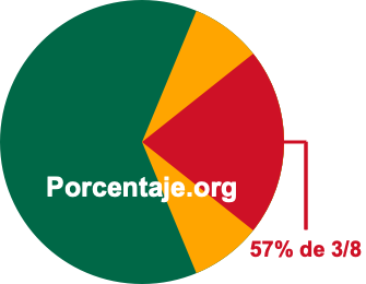 57 por ciento de 3/8 57 por ciento de 3/8