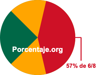 57 por ciento de 6/8 57 por ciento de 6/8
