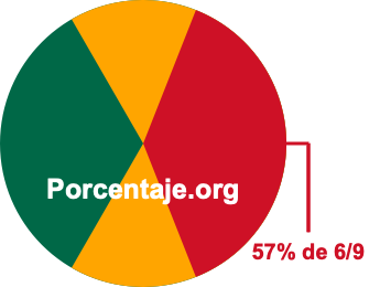 57 por ciento de 6/9 57 por ciento de 6/9