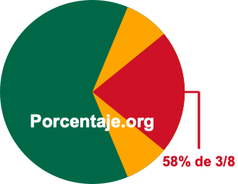 58 por ciento de 3/8 58 por ciento de 3/8