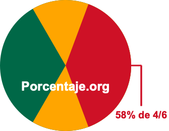 58 por ciento de 4/6 58 por ciento de 4/6