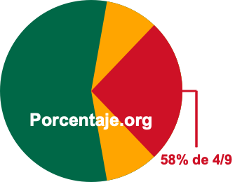58 por ciento de 4/9 58 por ciento de 4/9