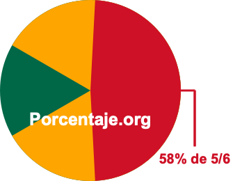 58 por ciento de 5/6 58 por ciento de 5/6