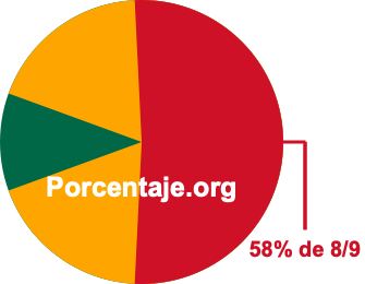 58 por ciento de 8/9 58 por ciento de 8/9