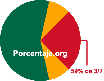 59 por ciento de 3/7 59 por ciento de 3/7
