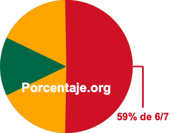 59 por ciento de 6/7 59 por ciento de 6/7