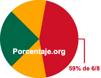 59 por ciento de 6/8 59 por ciento de 6/8