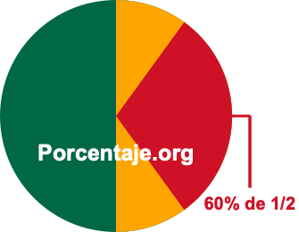 60 por ciento de 1/2 60 por ciento de 1/2