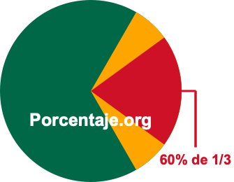 60 por ciento de 1/3 60 por ciento de 1/3