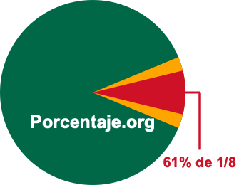 61 por ciento de 1/8 61 por ciento de 1/8