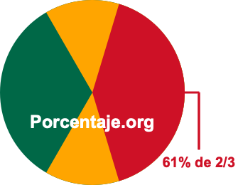 61 por ciento de 2/3 61 por ciento de 2/3