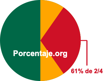 61 por ciento de 2/4 61 por ciento de 2/4