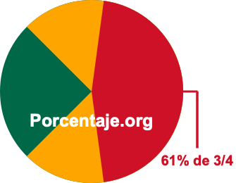 61 por ciento de 3/4 61 por ciento de 3/4