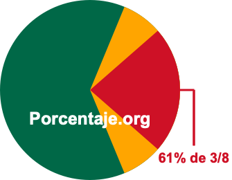 61 por ciento de 3/8 61 por ciento de 3/8