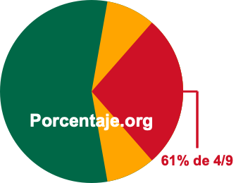 61 por ciento de 4/9 61 por ciento de 4/9