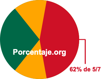 62 por ciento de 5/7 62 por ciento de 5/7
