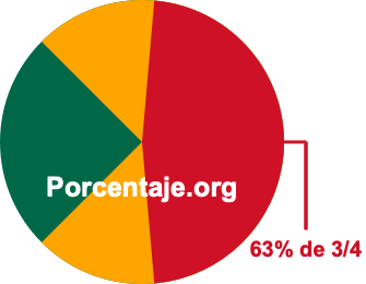 63 por ciento de 3/4 63 por ciento de 3/4