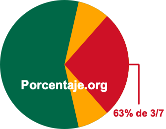 63 por ciento de 3/7 63 por ciento de 3/7