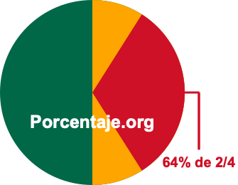 64 por ciento de 2/4 64 por ciento de 2/4