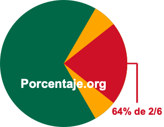 64 por ciento de 2/6 64 por ciento de 2/6