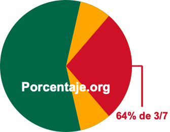 64 por ciento de 3/7 64 por ciento de 3/7