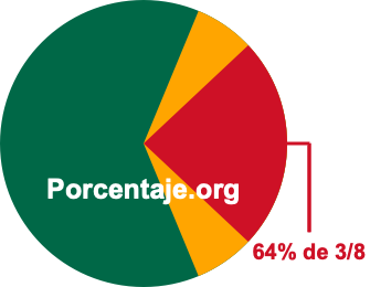 64 por ciento de 3/8 64 por ciento de 3/8