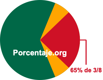 65 por ciento de 3/8 65 por ciento de 3/8