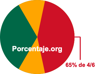 65 por ciento de 4/6 65 por ciento de 4/6