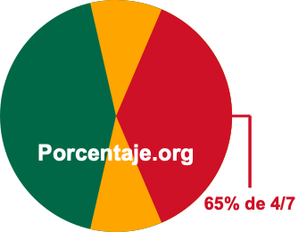 65 por ciento de 4/7 65 por ciento de 4/7