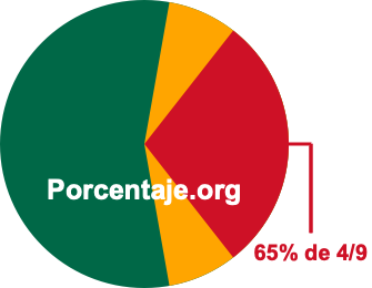 65 por ciento de 4/9 65 por ciento de 4/9