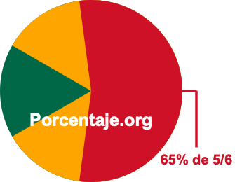 65 por ciento de 5/6 65 por ciento de 5/6