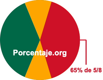 65 por ciento de 5/8 65 por ciento de 5/8