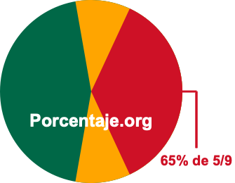 65 por ciento de 5/9 65 por ciento de 5/9