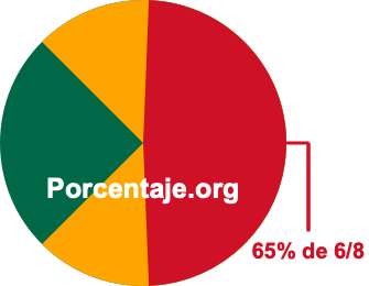 65 por ciento de 6/8 65 por ciento de 6/8
