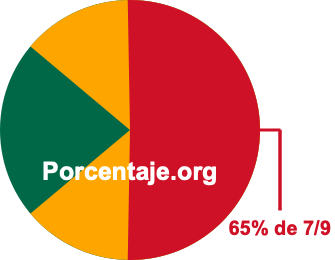 65 por ciento de 7/9 65 por ciento de 7/9