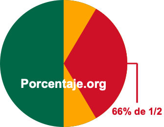 66 por ciento de 1/2 66 por ciento de 1/2