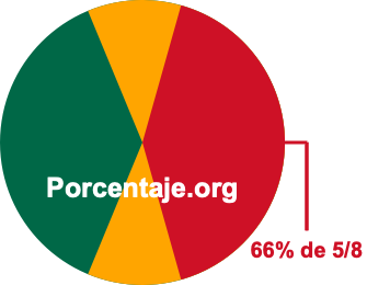 66 por ciento de 5/8 66 por ciento de 5/8