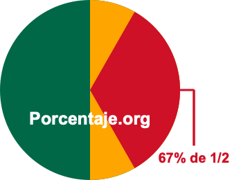67 por ciento de 1/2 67 por ciento de 1/2
