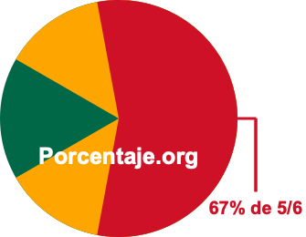 67 por ciento de 5/6 67 por ciento de 5/6