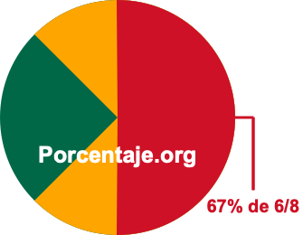 67 por ciento de 6/8 67 por ciento de 6/8