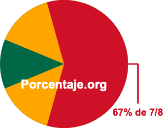 67 por ciento de 7/8 67 por ciento de 7/8