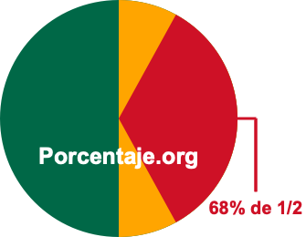 68 por ciento de 1/2 68 por ciento de 1/2