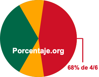 68 por ciento de 4/6 68 por ciento de 4/6