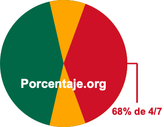 68 por ciento de 4/7 68 por ciento de 4/7
