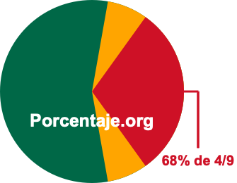 68 por ciento de 4/9 68 por ciento de 4/9