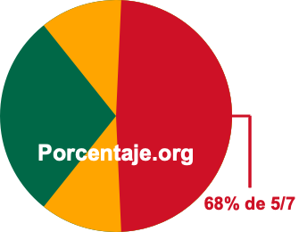 68 por ciento de 5/7 68 por ciento de 5/7